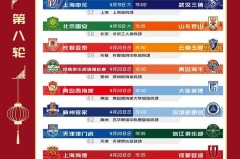 武磊赛季爆发，海港队进球如潮冲击冠军